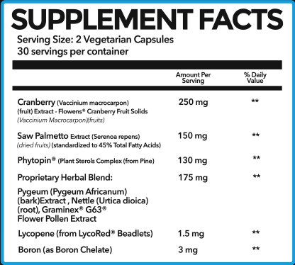 Supplement Facts: PrimeGENIX Prostate Support