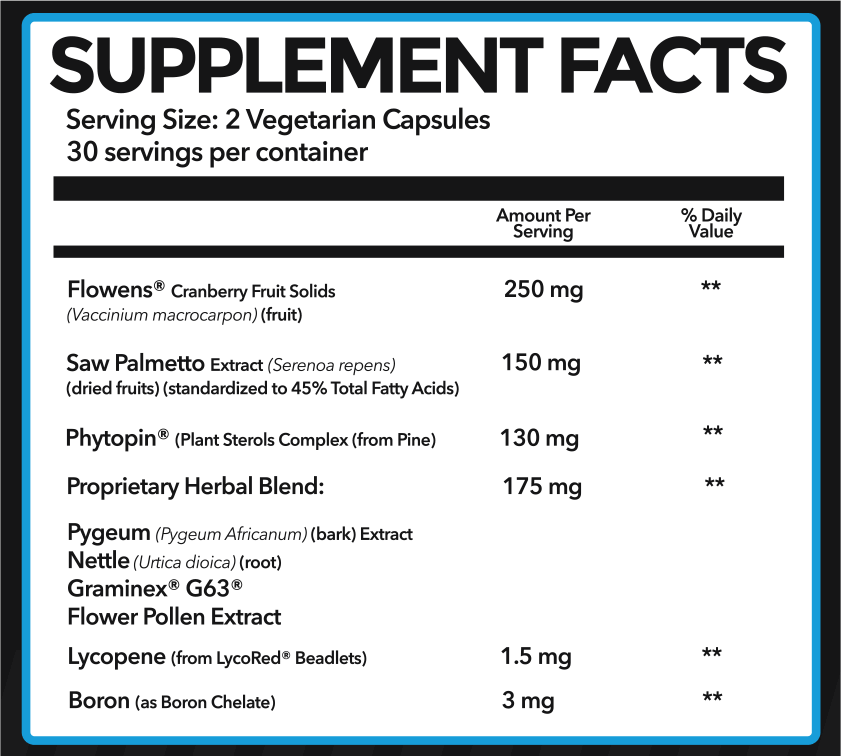 Supplement Facts: PrimeGENIX Prostate Support - Supplement Facts