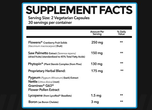 Supplement Facts: PrimeGENIX Prostate Support - Supplement Facts